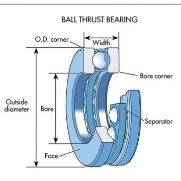 General Bearing Corporation 4450-00-011 BULK