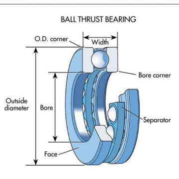 Nice Ball Bearings RBC Bearings 6023/4VBF53